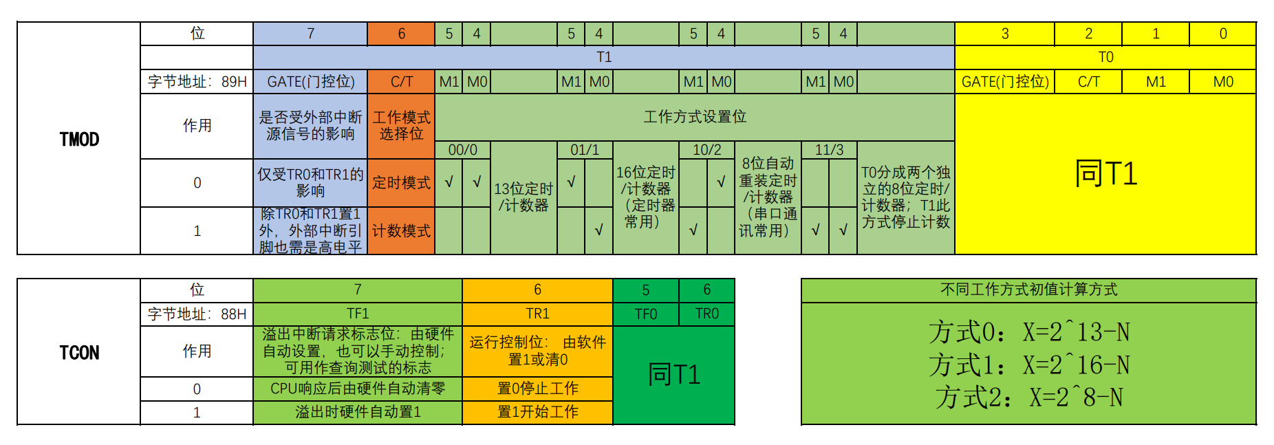 模式选择