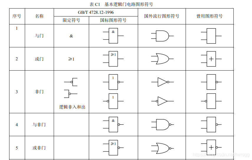 逻辑运算